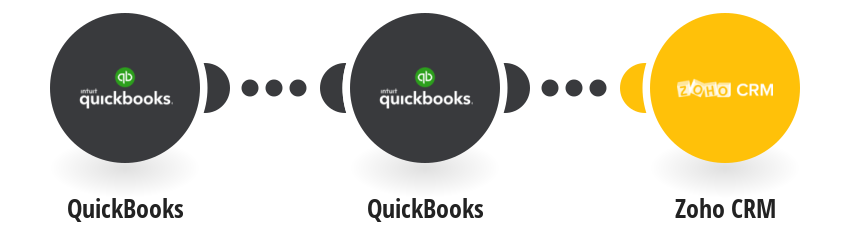Automate QuickBooks Online